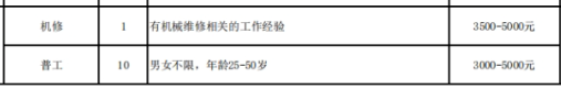 广西浦北华桁木业有限公司招聘机修,普工